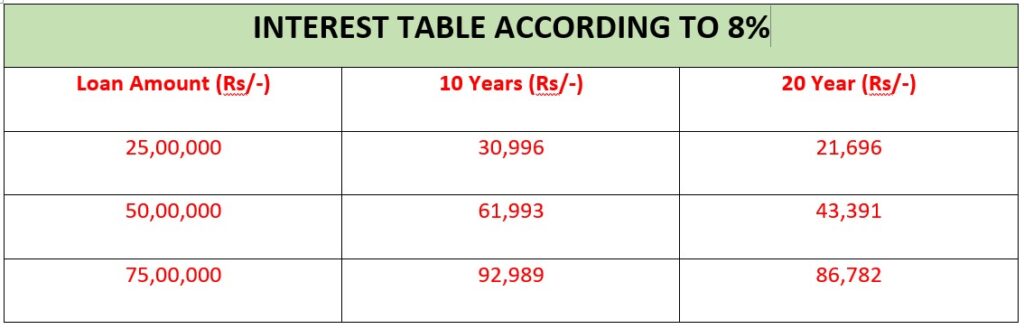 What is PNB Home Loan EMI Calculator ?