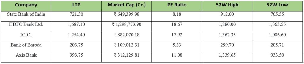 Government Banks In India