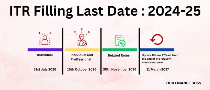 ITR Filling Last Date FY 2024-25
