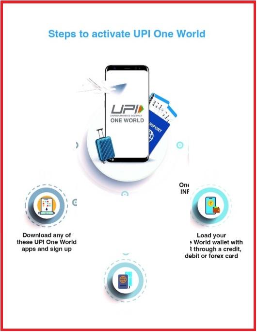 UPI ID Simplifying Digital Payments