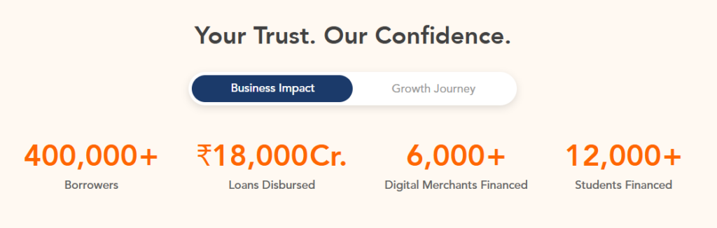 Incred Loan: Flexible Financing for Every Need Incred Loan: Flexible Financing for Every Need